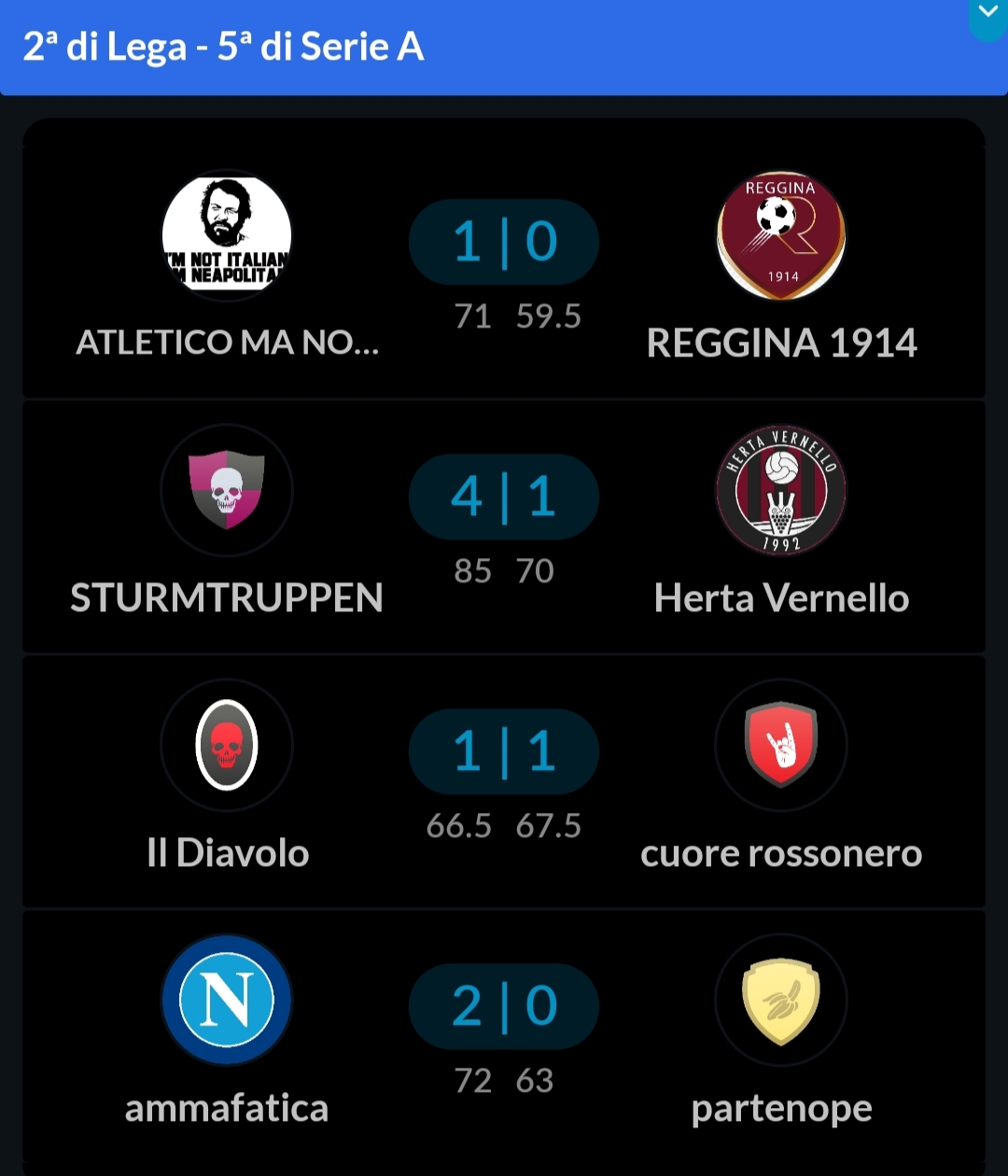 RISULTATI DELLA 2^ GIORNATA DI CAMPIONATO